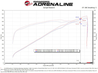 aFe 21-23 RAM 1500 TRX V8-6.2L SC Magnum FORCE Stage2 Orange Edition Cold Air Intake System w/Pro 5R