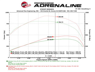 aFe Scorcher HD Module 2017 GM Diesel Trucks V8 - 6.6L