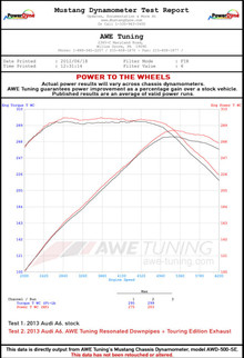 AWE Tuning Audi C7.5 A6 3.0T Touring Edition Exhaust - Quad Outlet Diamond Black Tips