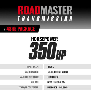 BD Diesel 03-04 Dodge 48RE Transmission & Converter Roadmaster Package (2WD)