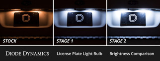 Diode Dynamics 14-18 Subaru ester Interior LED Kit Cool White Stage 2