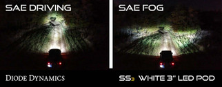 Diode Dynamics SS3 Sport Type SDX Kit ABL - Yellow SAE Fog