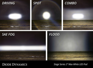 Diode Dynamics SS3 Max ABL - White SAE Fog Standard (Single)