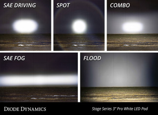 Diode Dynamics SS3 Pro RBL - White Combo Flush (Single)