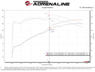 aFe Takeda Rapid Induction Cold Air Intake System w/ Pro DRY S Filter 13-14 Subaru Outback H4-2.5L