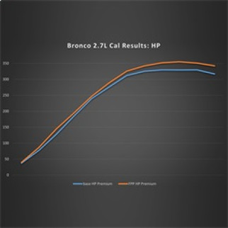 Ford Racing 21-24 Ford Bronco 2.7L Performance Calibration