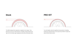 Eibach Pro-Kit for 2018-2019 Ford Mustang GT S550(Mag Ride Only)