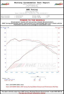 AWE Tuning BMW F30 320i Touring Exhaust w/Performance Mid Pipe - Chrome Silver Tip (90mm)