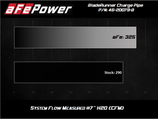 aFe 08-10 Ford Trucks V8-6.4L (td) BladeRunner 3 IN Aluminum Hot Charge Pipe - Black