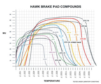 Hawk DTC-80 AP Racing/Alcon 29mm Race Brake Pads