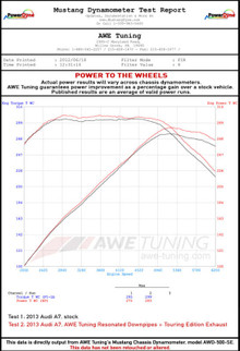 AWE Tuning Audi C7.5 A7 3.0T Touring Edition Exhaust - Quad Outlet Chrome Silver Tips