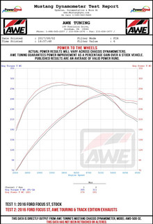 AWE Tuning Ford Focus ST Touring Edition Cat-Back Exhaust - Non-Resonated - Diamond Black Tips