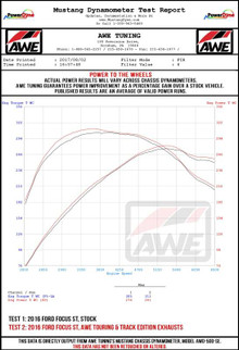 AWE Tuning Ford Focus ST Touring Edition Cat-Back Exhaust - Non-Resonated - Diamond Black Tips