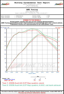 AWE Tuning Audi B8 A4 Touring Edition Exhaust - Dual Outlet Polished Silver Tips