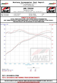 AWE Tuning Audi B9 S4 Touring Edition Exhaust - Non-Resonated (Silver 102mm Tips)