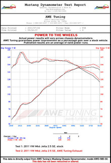 AWE Tuning Mk5 Jetta Mk6 Sportwagen 2.5L Track Edition Exhaust - Polished Silver Tips
