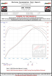 AWE Tuning Porsche Macan Track Edition Exhaust System - Chrome Silver 102mm Tips