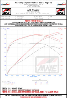 AWE Tuning Audi C7 A6 / A7 3.0T S-FLO Carbon Intake V2