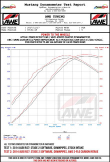 AWE Tuning Audi C7 RS6 / RS7 4.0T S-FLO Carbon Intake V2