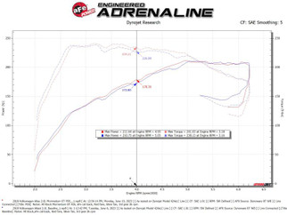 aFe 18-23 Volkswagen Atlas L4 2.0L Momentum GT Cold Air Intake System w/ Pro DRY S Filter
