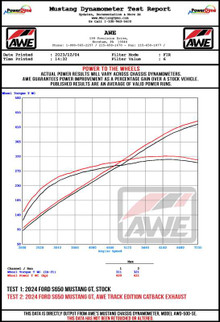 AWE 2024 Ford Mustang GT Fastback S650 RWD Track Edition Cat-Back Exhaust w/ Dual Chrome Silver Tips