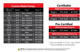 Aeromotive Spur Gear Fuel Pump - 3/8in Hex - 1.55 Gear - Steel Body - Nitro - 32gpm