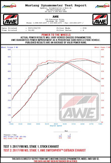 AWE Tuning BMW F8X M3/M4 SwitchPath Cat-Back Exhaust - Diamond Black Tips