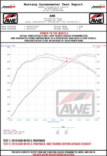 AWE Tuning Audi B9.5 RS 5 Coupe Track Edition Exhaust - RS-Style Diamond Black Tips