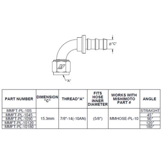 Mishimoto Straight Push Lock Fitting - 10AN