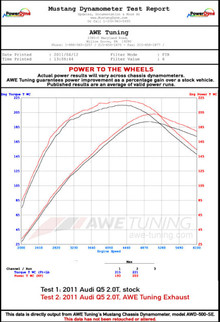 AWE Tuning Audi 8R Q5 2.0T Touring Edition Exhaust - Polished Silver Tips