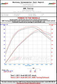 AWE Tuning Audi 8R Q5 2.0T Touring Edition Exhaust - Polished Silver Tips