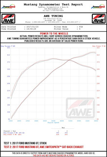 AWE Tuning S550 Mustang GT Cat-Back Exhaust - Touring Edition (Chrome Silver Tips)