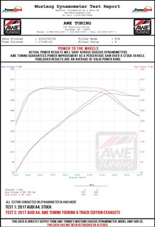 AWE Tuning Audi B9 A5 Touring Edition Exhaust Dual Outlet - Diamond Black Tips (Includes DP)