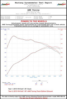 AWE Tuning VW MK7 Golf 1.8T Touring Edition Exhaust w/Diamond Black Tips (90mm)