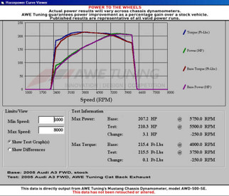 AWE Tuning Mk5 Jetta 2.0T - GLI Track Edition Exhaust - Polished Silver Tips