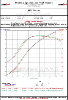 AWE Tuning 997TT/GT2 Performance Intercoolers - Black Hoses
