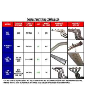 Flowmaster 3 IN(O)/OUT(C) 50 Series DF SS Muffler