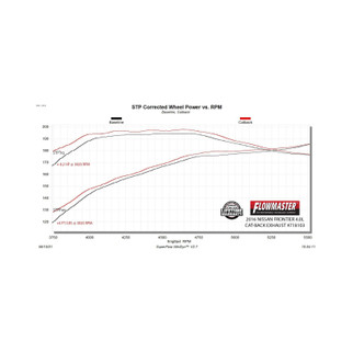 Flowmaster 05-19 Nissan Frontier 4.0L FlowFX DOS Cat-Back Exhaust System
