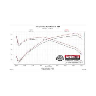 Flowmaster 16-23 Toyota Tacoma 3.5L FlowFX Cat-Back Exhaust System