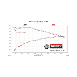 Flowmaster 07-14 Toyota FJ Cruiser FlowFX Cat-Back Exhaust System