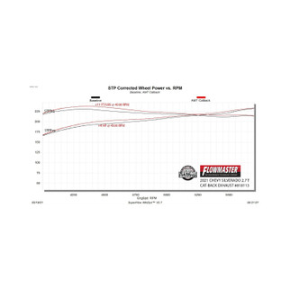 Flowmaster 19-25 GM 1500 Trucks 2.7T American Thunder Cat-Back Exhaust System