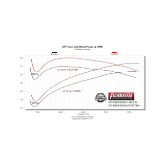 Flowmaster 19-25 GM 1500 5.3L Signature Series Cat-Back Exhaust System
