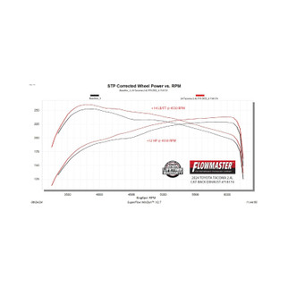 Flowmaster 24-25 Toyota Tacoma 2.4L FlowFX Cat-Back DOS Exhaust System