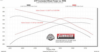 Flowmaster 24-25 GM 1500 6.2L American Thunder Cat-Back Exhaust System
