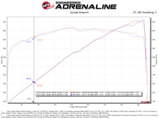 aFe Twisted Steel 304SS Short Header 15-22 Dodge Challenger SC V8-6.2L / 6.4L HEMI Titanium Coating