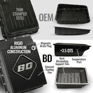 BD Diesel 13-18 RAM 3500/4500/5500 6.7l 4WD Towmaster Transmission & Converter Package AISIN AS69RC
