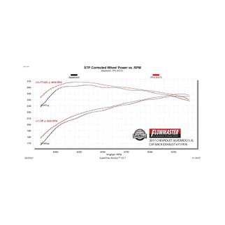 Flowmaster 14-19 GM 1500 4.3L/5.3L FlowFX Extreme Cat-Back Exhaust System