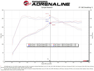 aFe 2022 VW GTI (MKVIII) L4-2.0L (t) Momentum GT Cold Air Intake System w/ Pro 5R Filter