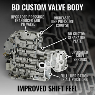 BD Diesel 96-98 Dodge 47RE 4WD RoadMaster Transmission & Converter Package
