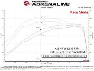 aFe 2018 Jeep Wrangler (JL) 2.0L Scorcher GT Module